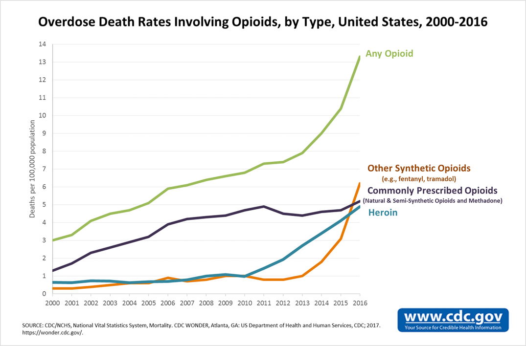 Time for REAL Solutions to the Opioid Epidemic in PA – Danielle for PA